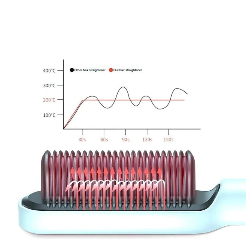 Escova de cabelo elétrica aquecimento pentear para bivolt alisado.